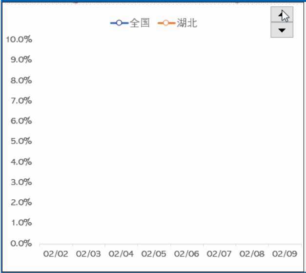 Excel带控件的动态图表，其实很简单